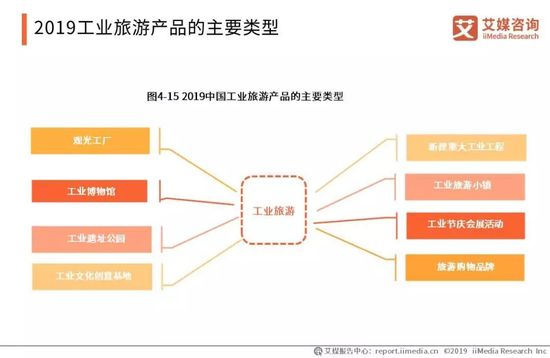 2019年中國旅游產(chǎn)業(yè)報告 國內(nèi)游人數(shù)超55億，旅游經(jīng)營服務(wù)亮點解析