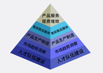 甬華塑機 以科技創(chuàng)新鍛造新質(zhì)生產(chǎn)力，助力高端裝備國產(chǎn)化進(jìn)程