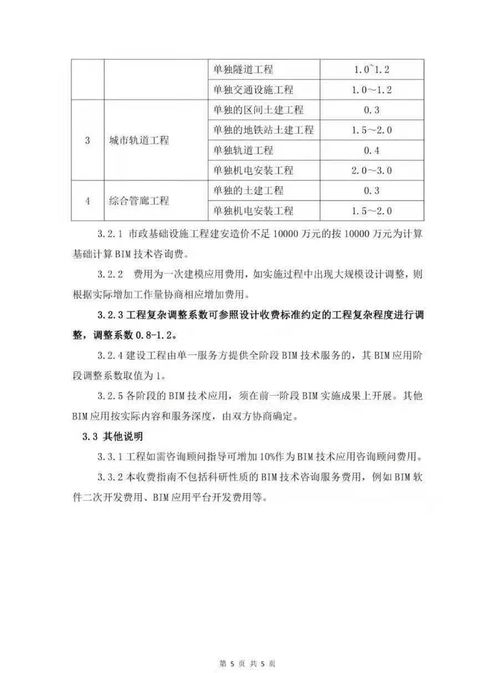 該省發(fā)布BIM技術(shù)咨詢服務(wù)收費指南，技術(shù)咨詢價值凸顯